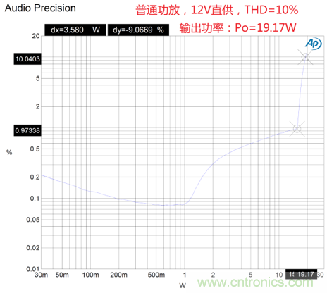 戶外藍牙音箱如何在兩節(jié)鋰電池7.4V輸出相當(dāng)鉛酸電池12V供電的功率？