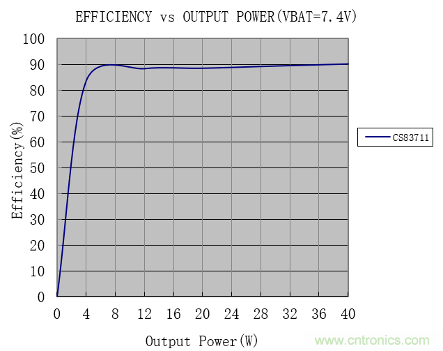 戶外藍牙音箱如何在兩節(jié)鋰電池7.4V輸出相當(dāng)鉛酸電池12V供電的功率？