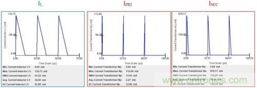 對(duì)于小功率AC/DC轉(zhuǎn)換，倒置降壓的優(yōu)勢(shì)在哪？