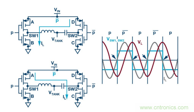 簡化無線電池充電器設(shè)計，AutoResonant技術(shù)是個不錯的選擇噢~