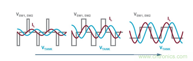 簡化無線電池充電器設(shè)計，AutoResonant技術(shù)是個不錯的選擇噢~