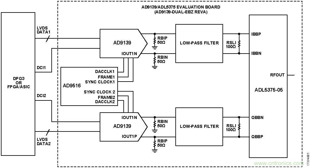 使用兩個具有多DAC同步功能的AD9139器件進(jìn)行寬帶基帶IQ發(fā)射器設(shè)計(jì)