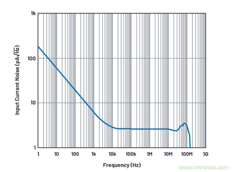 求助！如何解決設(shè)計中更高頻率下產(chǎn)生更大的噪音問題？
