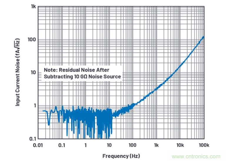 求助！如何解決設(shè)計中更高頻率下產(chǎn)生更大的噪音問題？