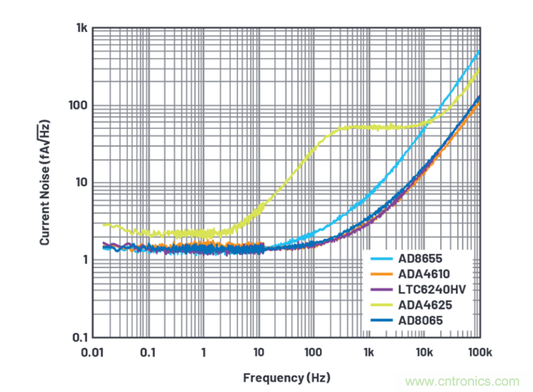 求助！如何解決設(shè)計中更高頻率下產(chǎn)生更大的噪音問題？