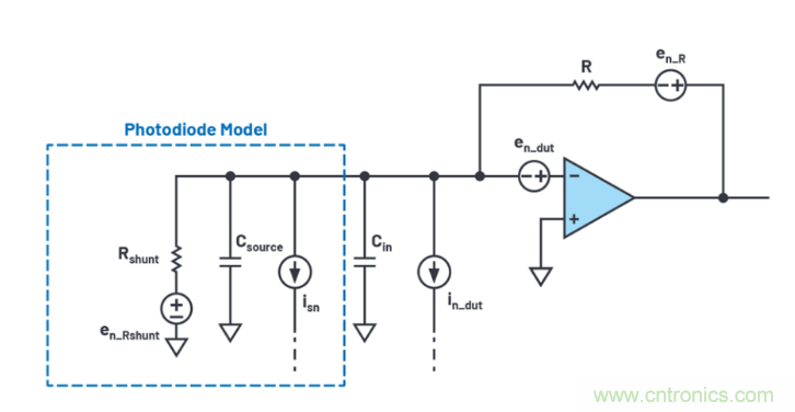 求助！如何解決設(shè)計中更高頻率下產(chǎn)生更大的噪音問題？