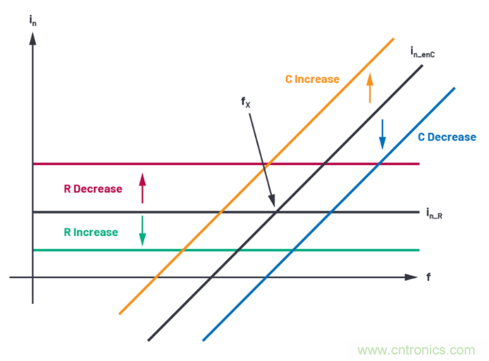 求助！如何解決設(shè)計中更高頻率下產(chǎn)生更大的噪音問題？