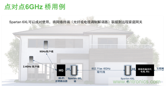 安森美Quantenna的Wi-Fi 6和Wi-Fi 6E 技術(shù)與方案使聯(lián)接更快、更廣、更高效