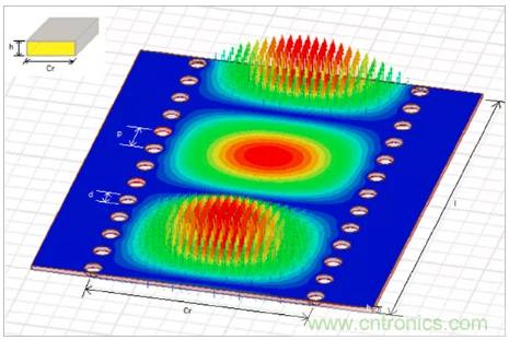 影響毫米波電路的幾個(gè)關(guān)鍵問(wèn)題：設(shè)計(jì)傳輸線、選擇PCB板、性能優(yōu)化