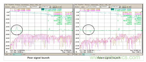 影響毫米波電路的幾個(gè)關(guān)鍵問(wèn)題：設(shè)計(jì)傳輸線、選擇PCB板、性能優(yōu)化