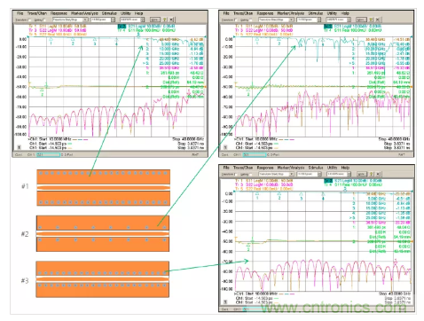 影響毫米波電路的幾個(gè)關(guān)鍵問(wèn)題：設(shè)計(jì)傳輸線、選擇PCB板、性能優(yōu)化