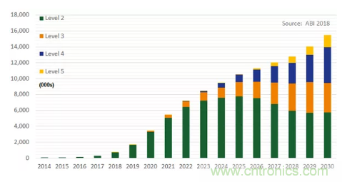 影響毫米波電路的幾個(gè)關(guān)鍵問(wèn)題：設(shè)計(jì)傳輸線、選擇PCB板、性能優(yōu)化