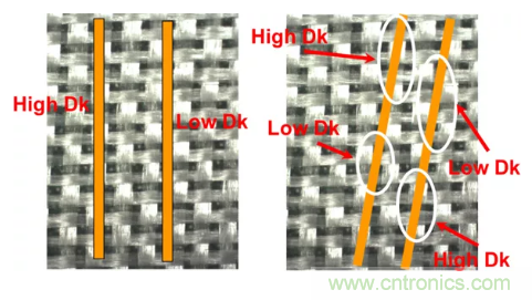 影響毫米波電路的幾個(gè)關(guān)鍵問(wèn)題：設(shè)計(jì)傳輸線、選擇PCB板、性能優(yōu)化