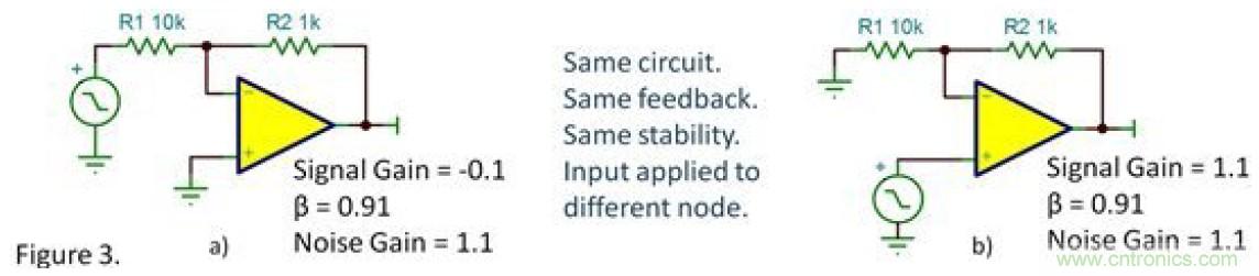 反向衰減器，G=-0.1&hellip;&hellip;會(huì)不穩(wěn)定嗎？