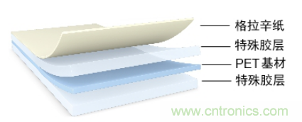 5G高頻時(shí)代下，電子設(shè)備怎么粘？德莎推出高性能PET雙面膠帶