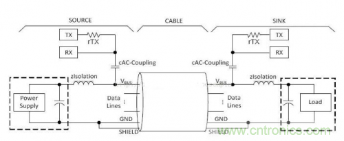 快充過程中電源適配器與手機是如何通信的？