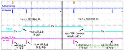 快充過程中電源適配器與手機是如何通信的？