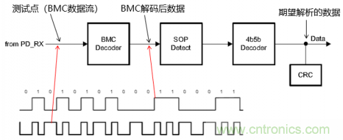 快充過程中電源適配器與手機是如何通信的？