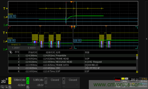 快充過程中電源適配器與手機是如何通信的？