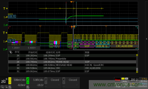 快充過程中電源適配器與手機是如何通信的？