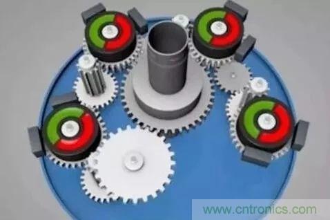 如何用PLC控制實(shí)現(xiàn)編碼器的定位功能？