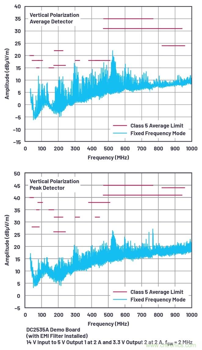 具有6.2 &micro;A靜態(tài)電流的雙通道、42 V、2 A、單片、同步降壓型Silent Switcher 2穩(wěn)壓器