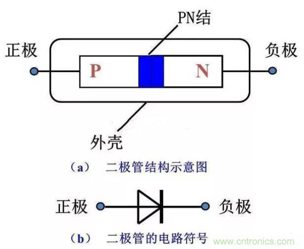 PN結(jié)為什么可以單向?qū)щ?？PN結(jié)單向?qū)щ娫? title=