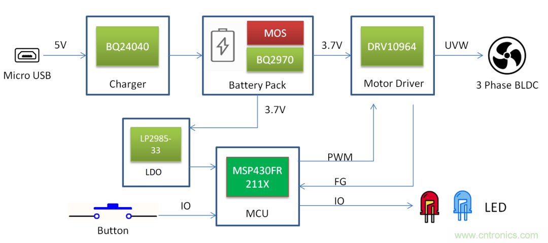 TI帶您揭秘電動口罩解決方案，加速產(chǎn)品上市