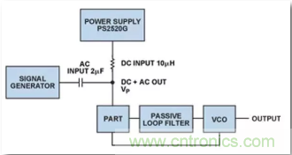 從電源管理模塊入手，實現(xiàn)性能最佳的PLL設計！