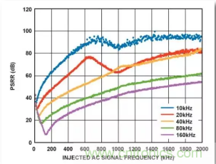 從電源管理模塊入手，實現(xiàn)性能最佳的PLL設計！