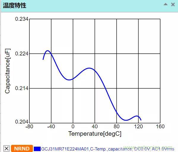 【干貨分享】溫度對MLCC的影響有哪些？