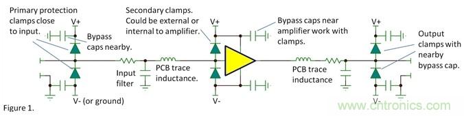 如何提高系統(tǒng)的ESD的承受能力？