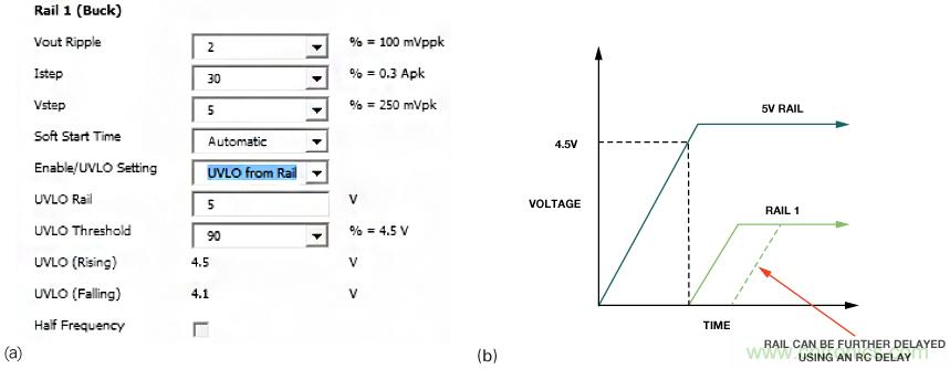 適合空間受限應(yīng)用的最高功率密度、多軌電源解決方案