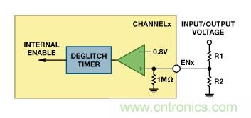 適合空間受限應(yīng)用的最高功率密度、多軌電源解決方案
