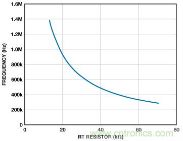 適合空間受限應(yīng)用的最高功率密度、多軌電源解決方案