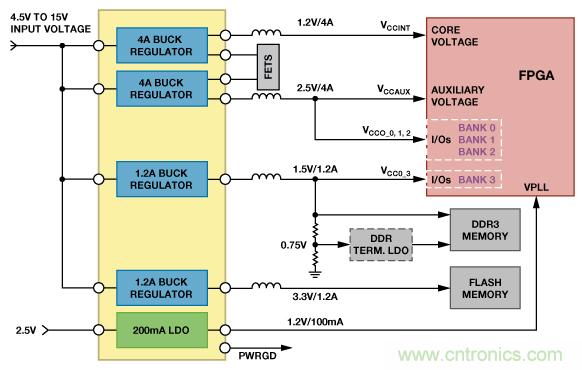 適合空間受限應(yīng)用的最高功率密度、多軌電源解決方案