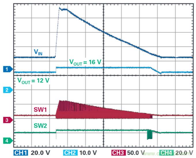 4開關降壓-升壓控制器，具備直通功能，可以消除開關噪聲