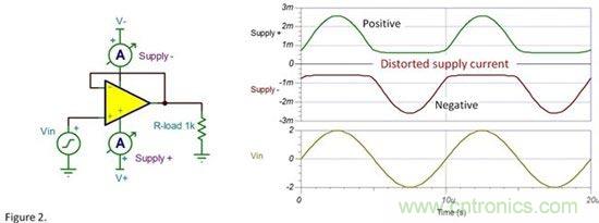 為什么要使用去耦電容？