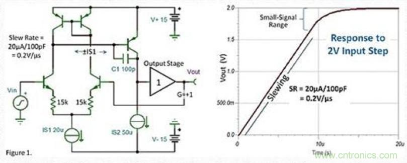 常被誤解的運放壓擺動作，你知道嗎？