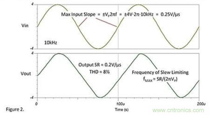 常被誤解的運放壓擺動作，你知道嗎？