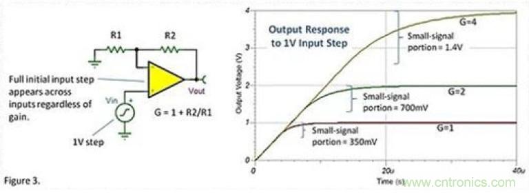常被誤解的運放壓擺動作，你知道嗎？