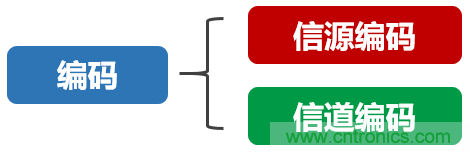 基帶、射頻，還有誰(shuí)不了解的嗎？看這里來(lái)?。?！