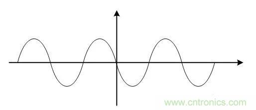 基帶、射頻，還有誰(shuí)不了解的嗎？看這里來(lái)?。。? title=