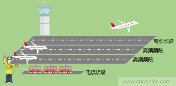 基帶、射頻，還有誰(shuí)不了解的嗎？看這里來(lái)?。?！