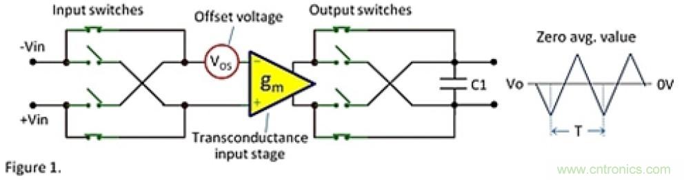 斬波型運(yùn)放及其噪聲 斬波型運(yùn)放及其噪聲