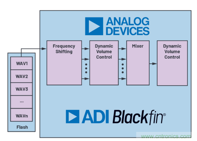 安靜也有錯(cuò)，電動汽車必須要&ldquo;發(fā)聲&rdquo;哦~