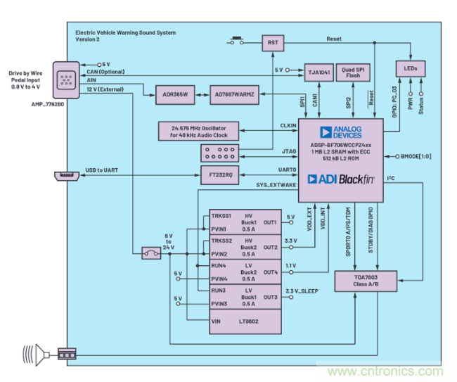 安靜也有錯(cuò)，電動汽車必須要&ldquo;發(fā)聲&rdquo;哦~