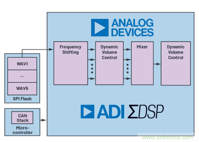 安靜也有錯(cuò)，電動汽車必須要&ldquo;發(fā)聲&rdquo;哦~