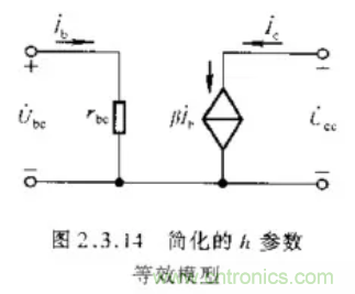 基本放大電路里的這些問(wèn)題你知道嗎？