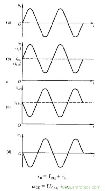 基本放大電路里的這些問(wèn)題你知道嗎？